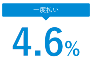 クレジットカードで家賃の支払い　初期費用