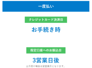 家賃クレカ払い　賃貸物件の初期費用　支払い時期